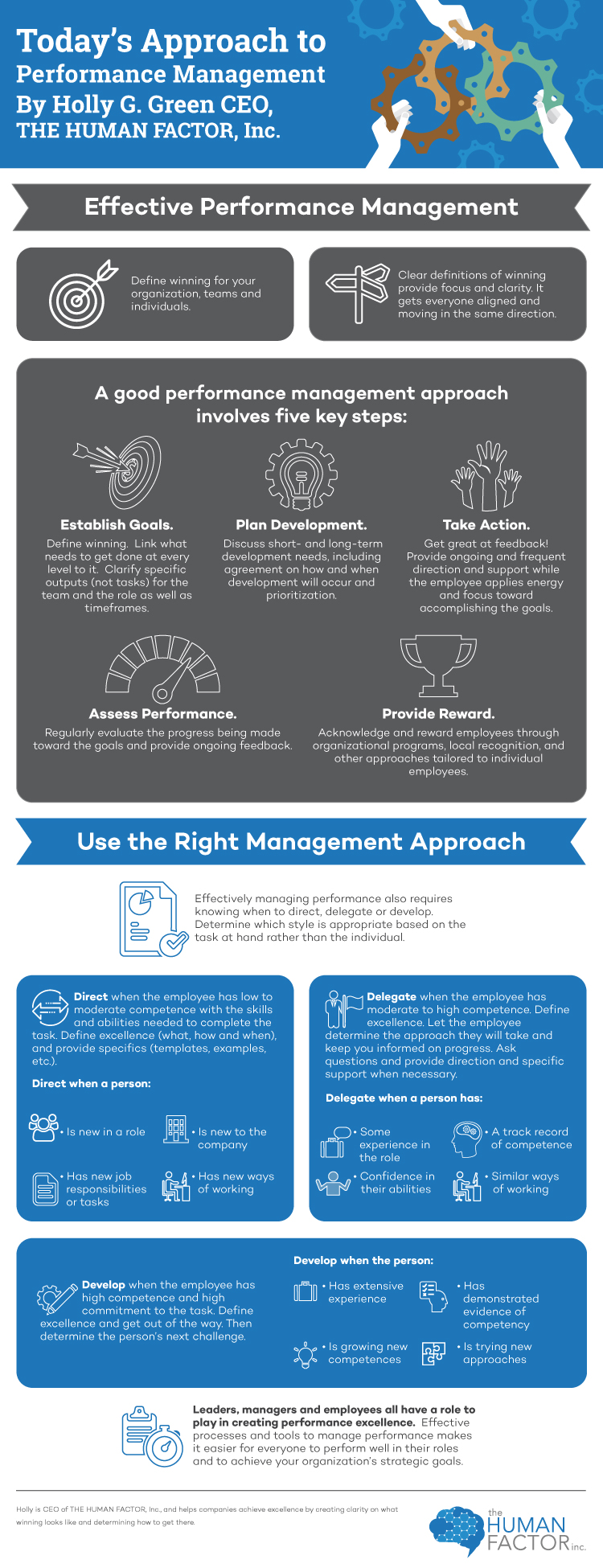 What Is Effective Performance Management